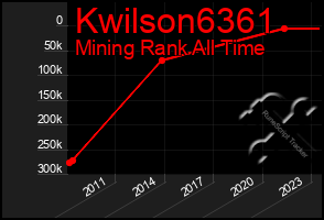 Total Graph of Kwilson6361