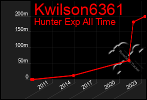 Total Graph of Kwilson6361