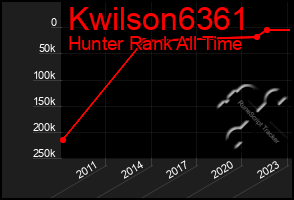 Total Graph of Kwilson6361