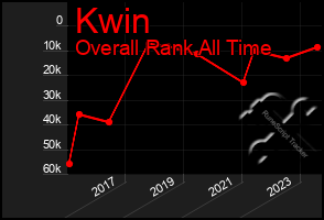 Total Graph of Kwin