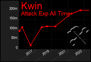 Total Graph of Kwin