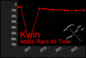 Total Graph of Kwin