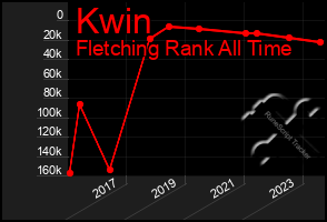 Total Graph of Kwin