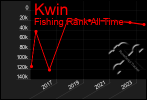 Total Graph of Kwin