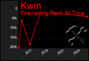 Total Graph of Kwin