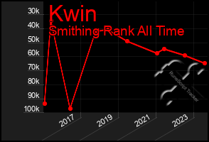 Total Graph of Kwin