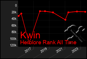 Total Graph of Kwin