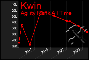 Total Graph of Kwin