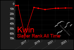 Total Graph of Kwin