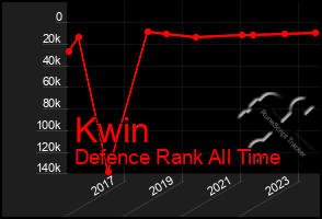 Total Graph of Kwin