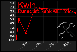 Total Graph of Kwin
