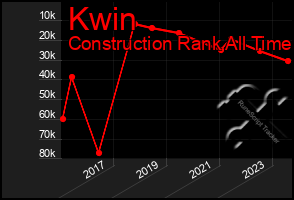 Total Graph of Kwin