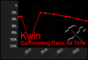 Total Graph of Kwin