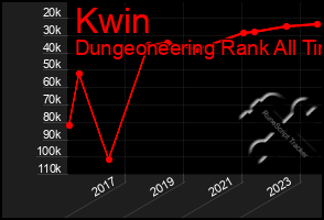 Total Graph of Kwin