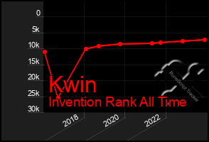Total Graph of Kwin