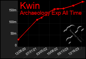 Total Graph of Kwin