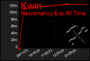 Total Graph of Kwin