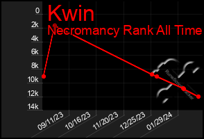 Total Graph of Kwin