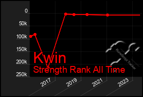 Total Graph of Kwin