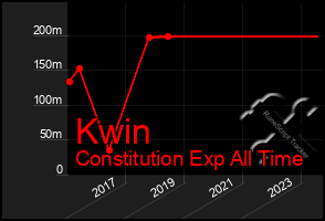 Total Graph of Kwin