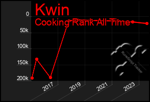 Total Graph of Kwin