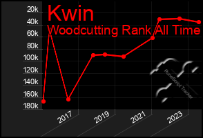 Total Graph of Kwin