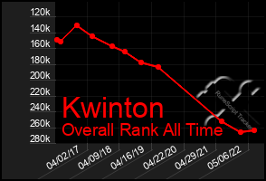 Total Graph of Kwinton