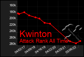 Total Graph of Kwinton