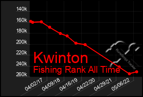 Total Graph of Kwinton