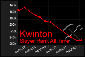 Total Graph of Kwinton