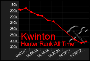 Total Graph of Kwinton