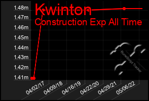 Total Graph of Kwinton