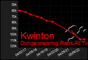 Total Graph of Kwinton