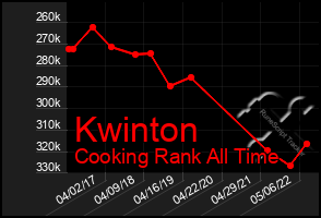 Total Graph of Kwinton