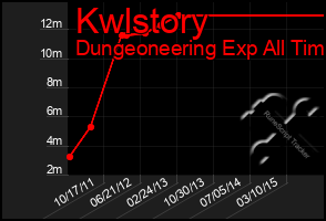 Total Graph of Kwlstory