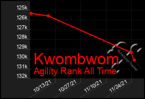 Total Graph of Kwombwom