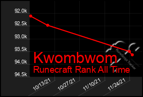 Total Graph of Kwombwom