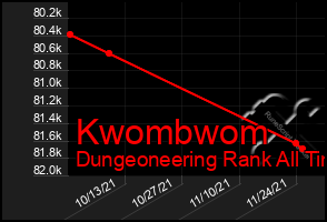 Total Graph of Kwombwom