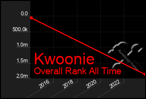 Total Graph of Kwoonie