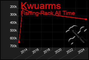 Total Graph of Kwuarms