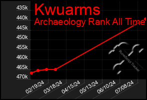 Total Graph of Kwuarms