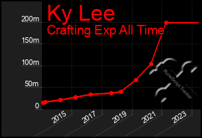 Total Graph of Ky Lee
