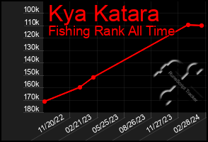 Total Graph of Kya Katara