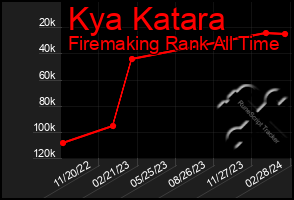 Total Graph of Kya Katara