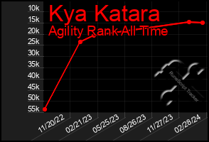 Total Graph of Kya Katara