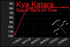 Total Graph of Kya Katara