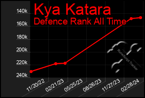 Total Graph of Kya Katara