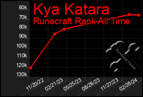 Total Graph of Kya Katara