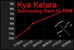 Total Graph of Kya Katara