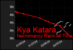 Total Graph of Kya Katara